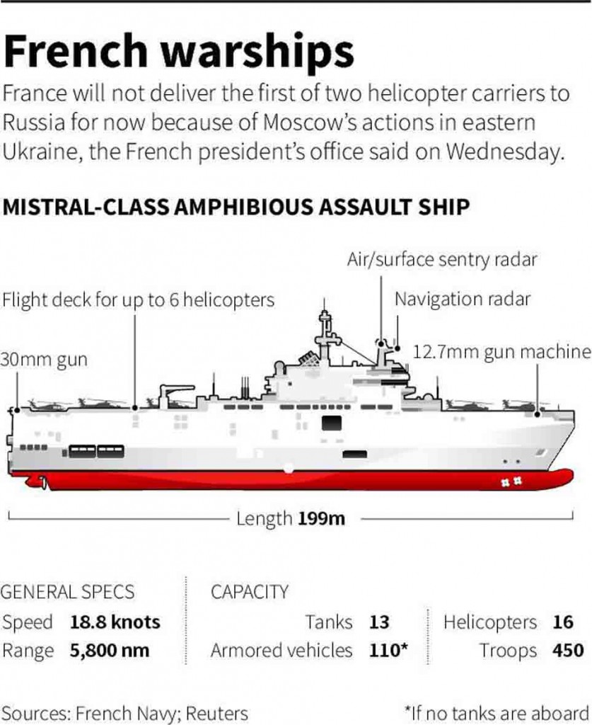 UKRAINE-CRISIS/FRANCE-MISTRAL