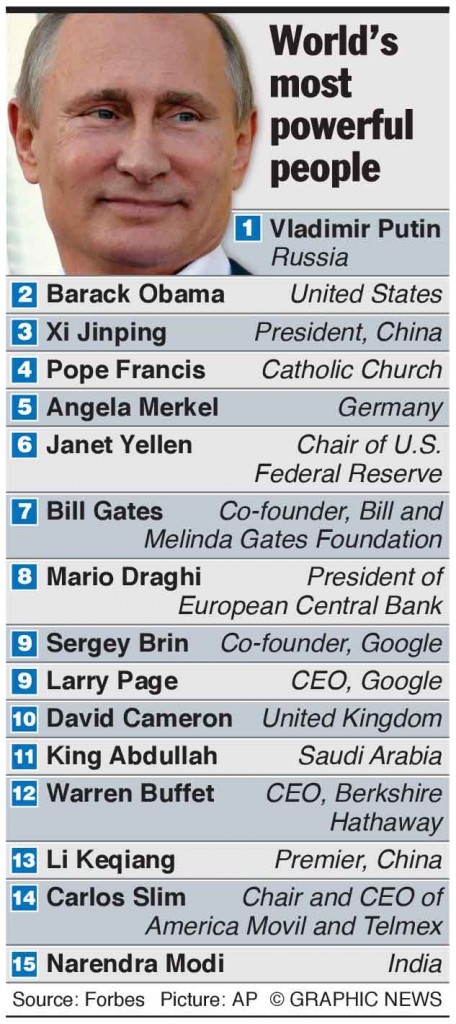 PEOPLE: Worlds most powerful leaders