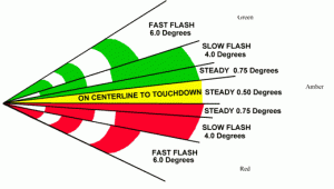 A diagram illustrating the "Long-Range Lineup System (LRLS)."