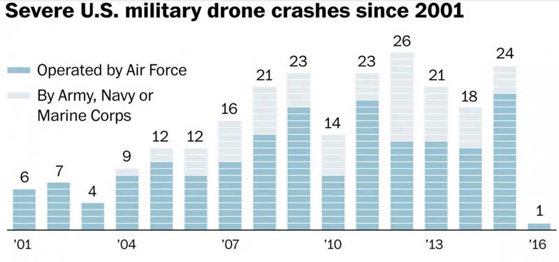 data drone