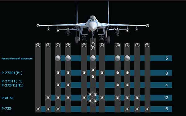 14 Air to Air missiles can be carried in an ideal air superiority configuration