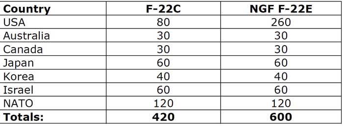 australia f22