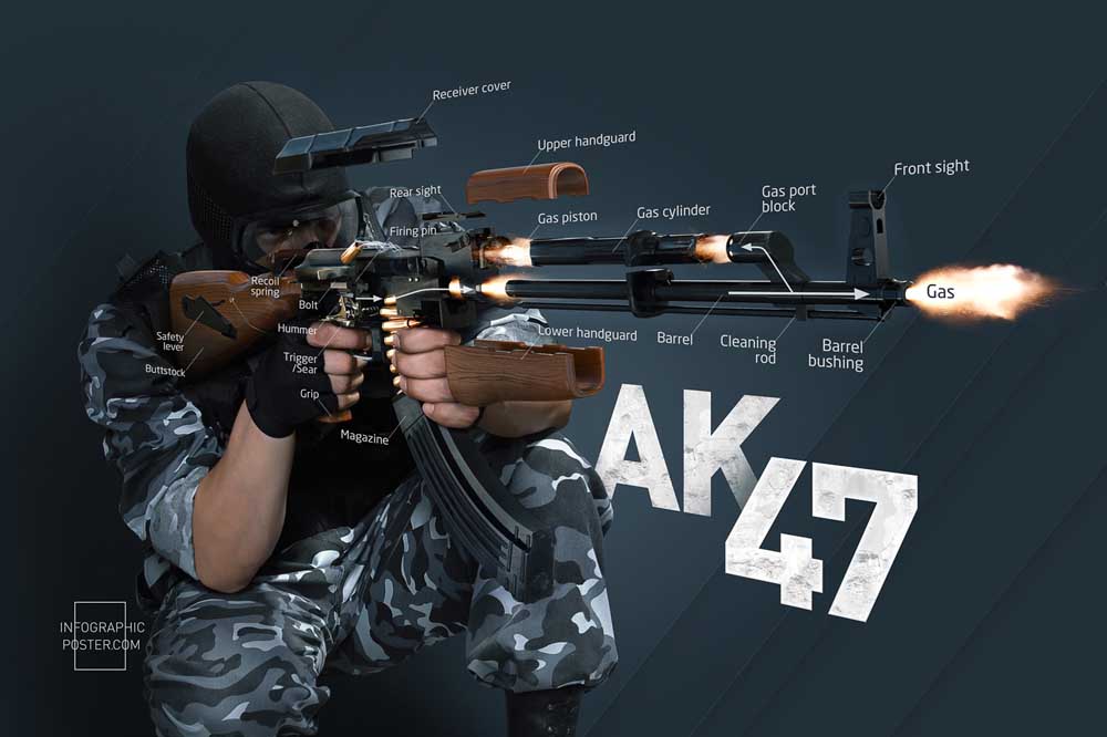 grafis ak-47