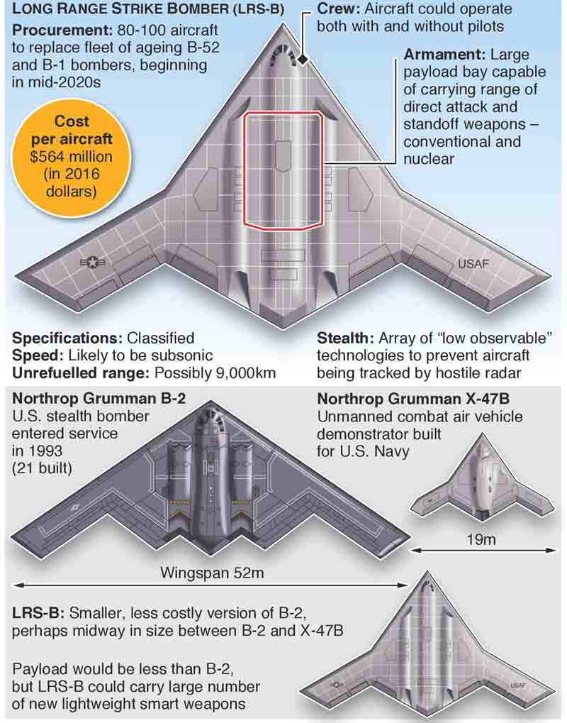 November 3, 2015 -- The Pentagon has awarded Northrop Grumman the $80 billion contract to design and build a top-secret, next-generation strategic bomber for the U.S. Air Force, beating a team led by Boeing. Graphic shows features of the Long Range Strike Bomber (LRS-B), and comparison with other Northrop Grumman stealth aircraft.