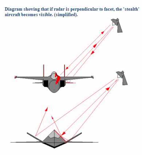 Deteksi radar pesawat non siluman