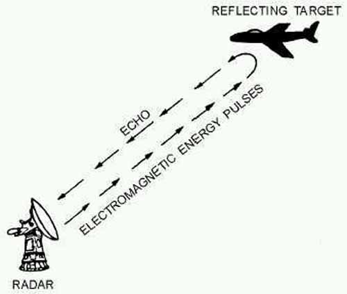 Cara kerja radar