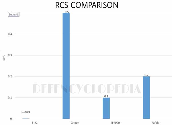 rcs 2