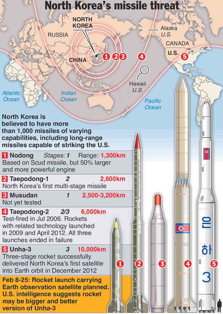 NORTH KOREA: Missile threat