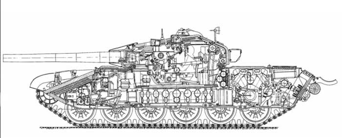 Tata letak dasar dari T-72