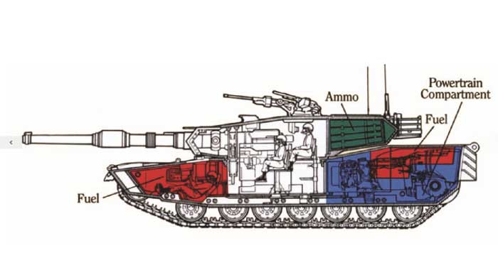 Tata letak dasar M1 Abrams