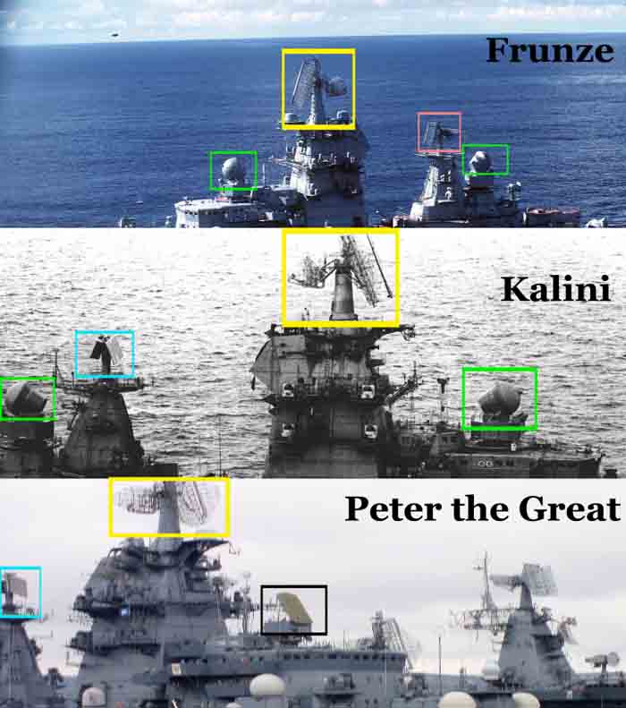 Perbandingan sensor 3 Kirovs, Top Dome ditandai dengan warna hijau, Top Pair kuning, Top Plate biru, Top Steer dalam warna pink dan Flap Lid hitam.