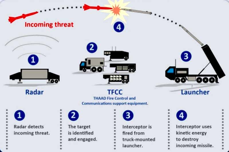 thaad range 234234 copy