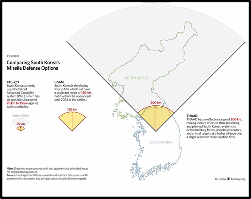 thaad range copy