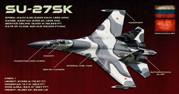 SU-27 ok