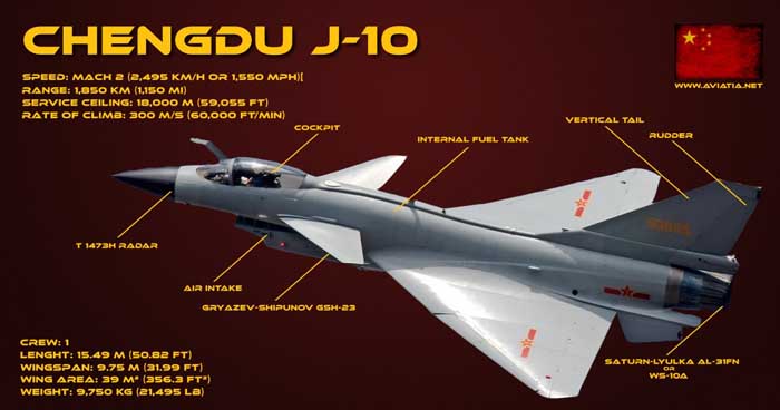 f-15 vs j-10 1