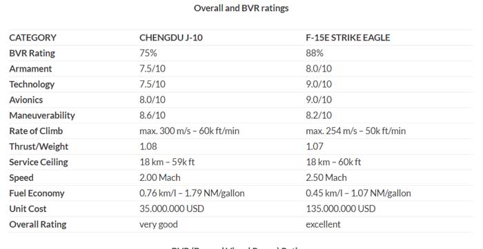 f-15 vs j-10 2