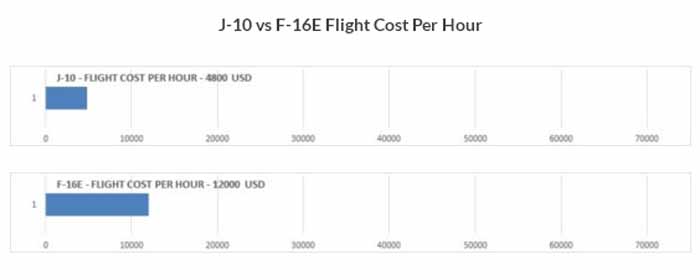 j-10 vs f-16 1