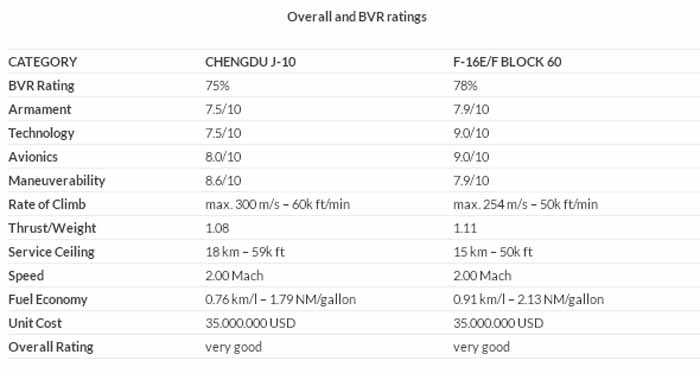 j-10 vs f-16 2