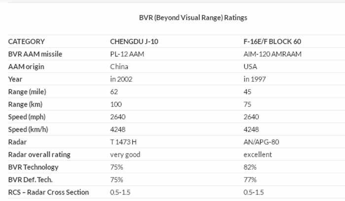 j-10 vs f-16 3