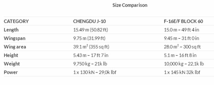 j-10 vs f-16 5