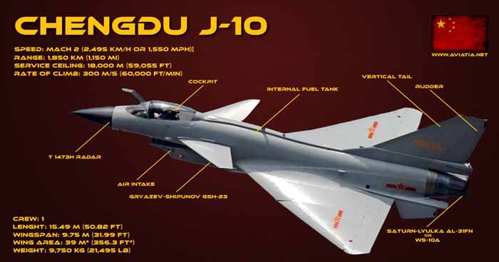 j-10 vs f-16 a1