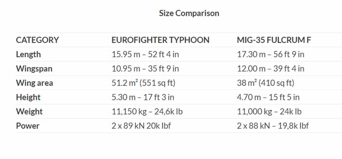 typhoon mig 5