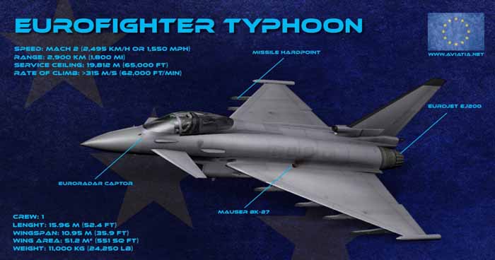 typhoon mig