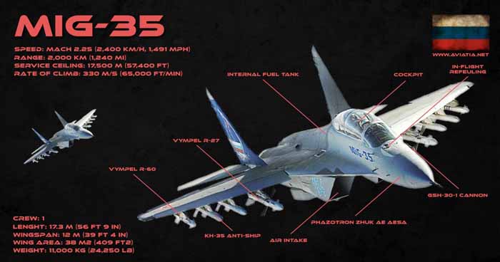 typhoon mig2