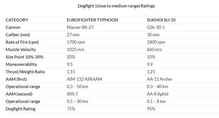 typhoon su-35 4