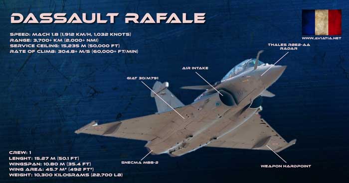 RAFALE-INFOGRAPHIC-2