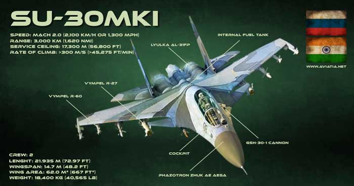 SU-30MKI-infographic