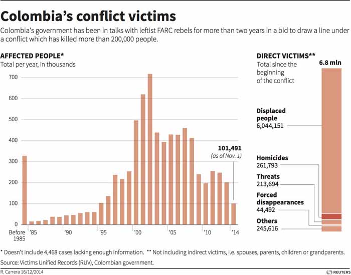 kolombia 2