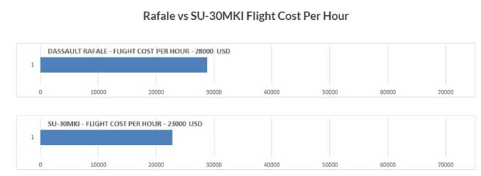 rafale su-30