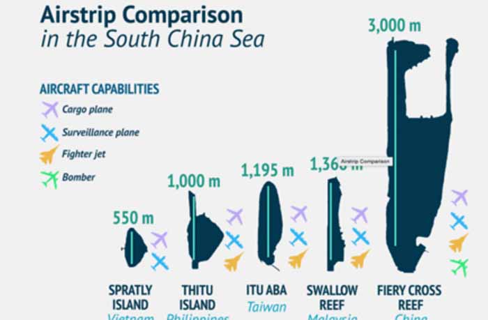 laut china selatan 7