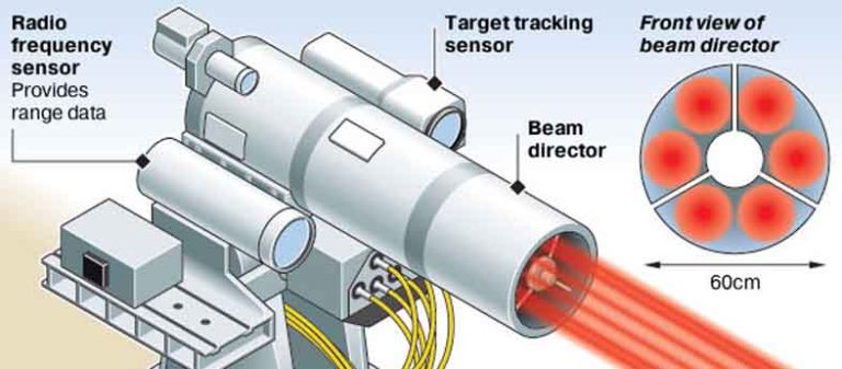 Inilah Senjata Laser Angkatan Laut Amerika