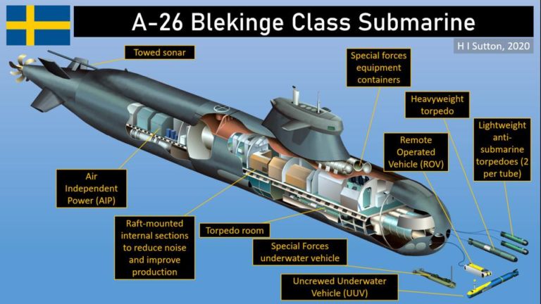 Pemikiran Canggih di Balik Kapal Selam Baru A-26 Swedia